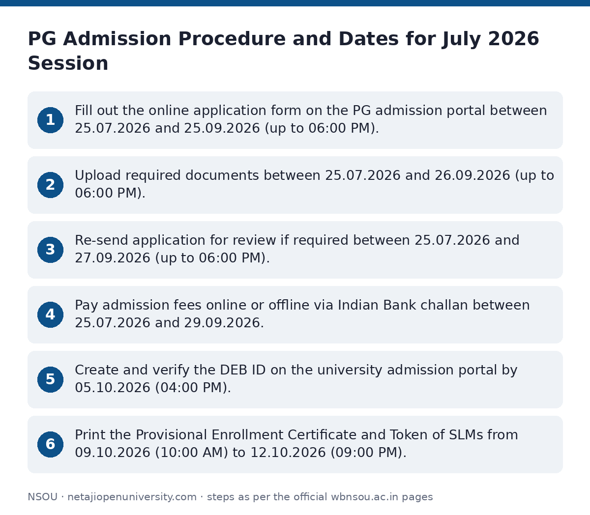 NSOU: PG Admission Procedure and Dates for July 2026 Session — step-by-step
