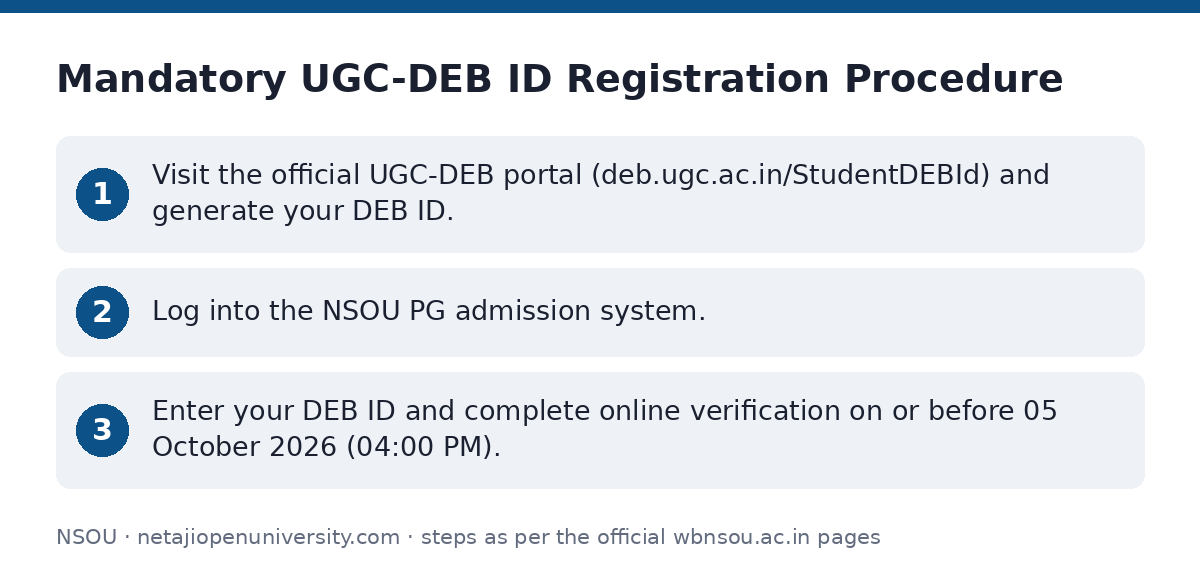 NSOU: Mandatory UGC-DEB ID Registration Procedure — step-by-step