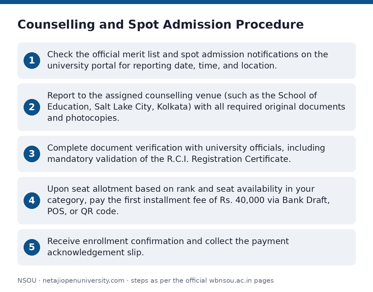 NSOU: Counselling and Spot Admission Procedure — step-by-step