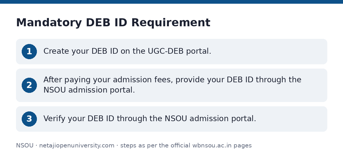 NSOU: Mandatory DEB ID Requirement — step-by-step