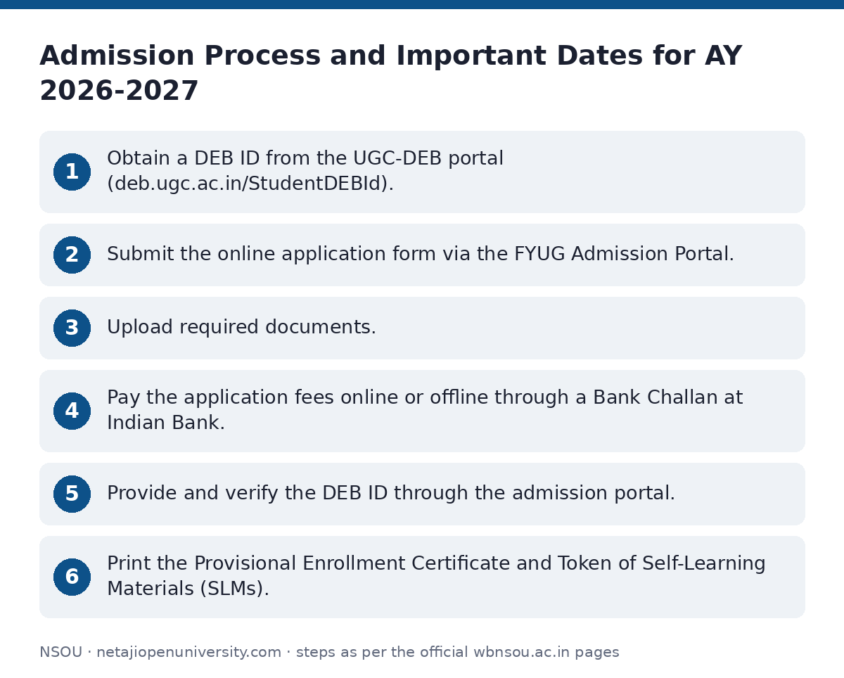 NSOU: Admission Process and Important Dates for AY 2026-2027 — step-by-step