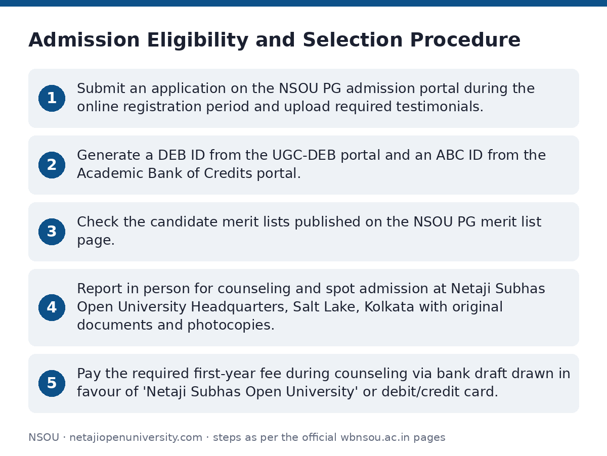 NSOU: Admission Eligibility and Selection Procedure — step-by-step