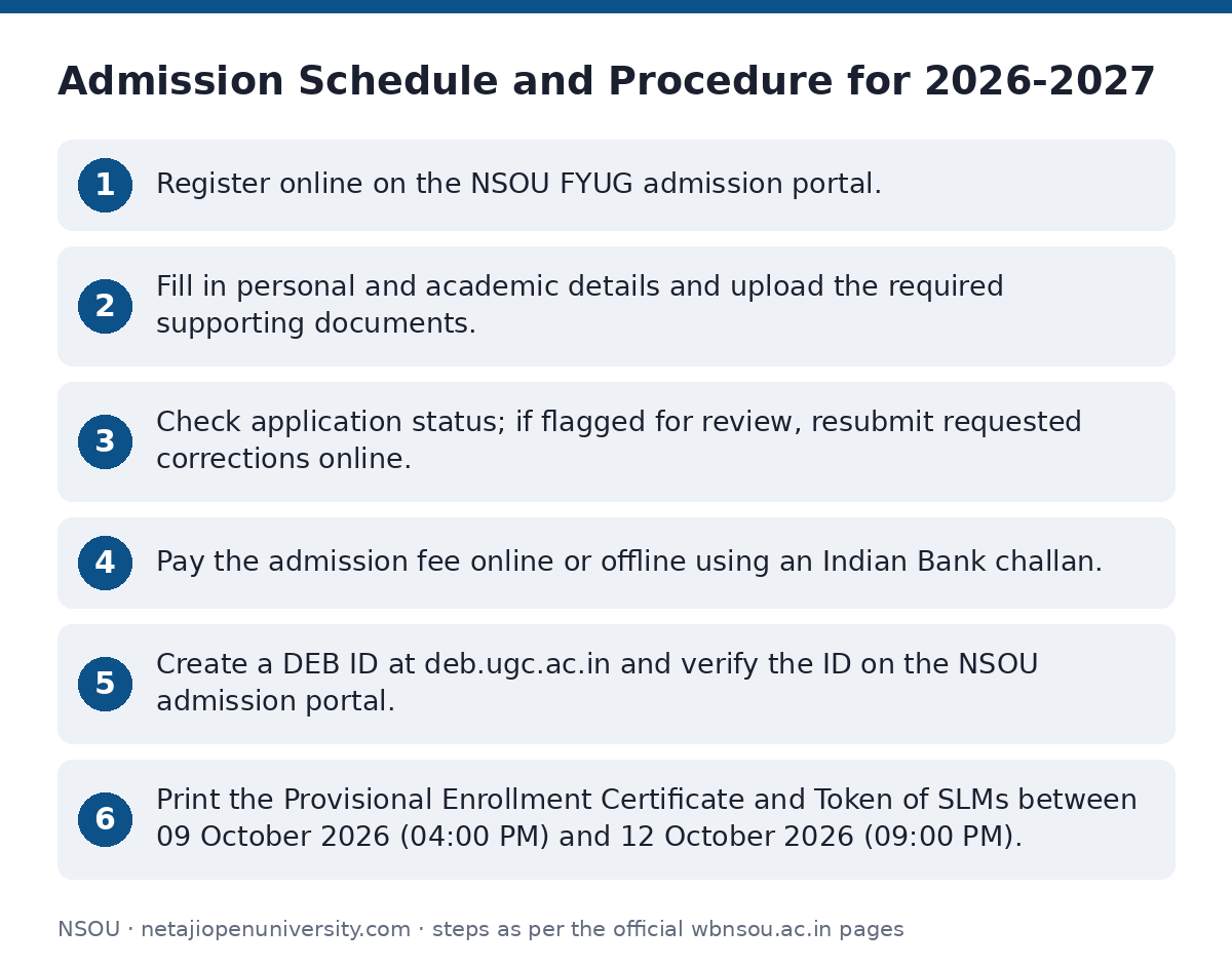 NSOU: Admission Schedule and Procedure for 2026-2027 — step-by-step