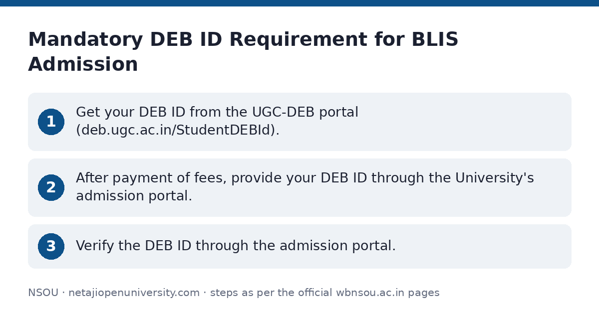 NSOU: Mandatory DEB ID Requirement for BLIS Admission — step-by-step