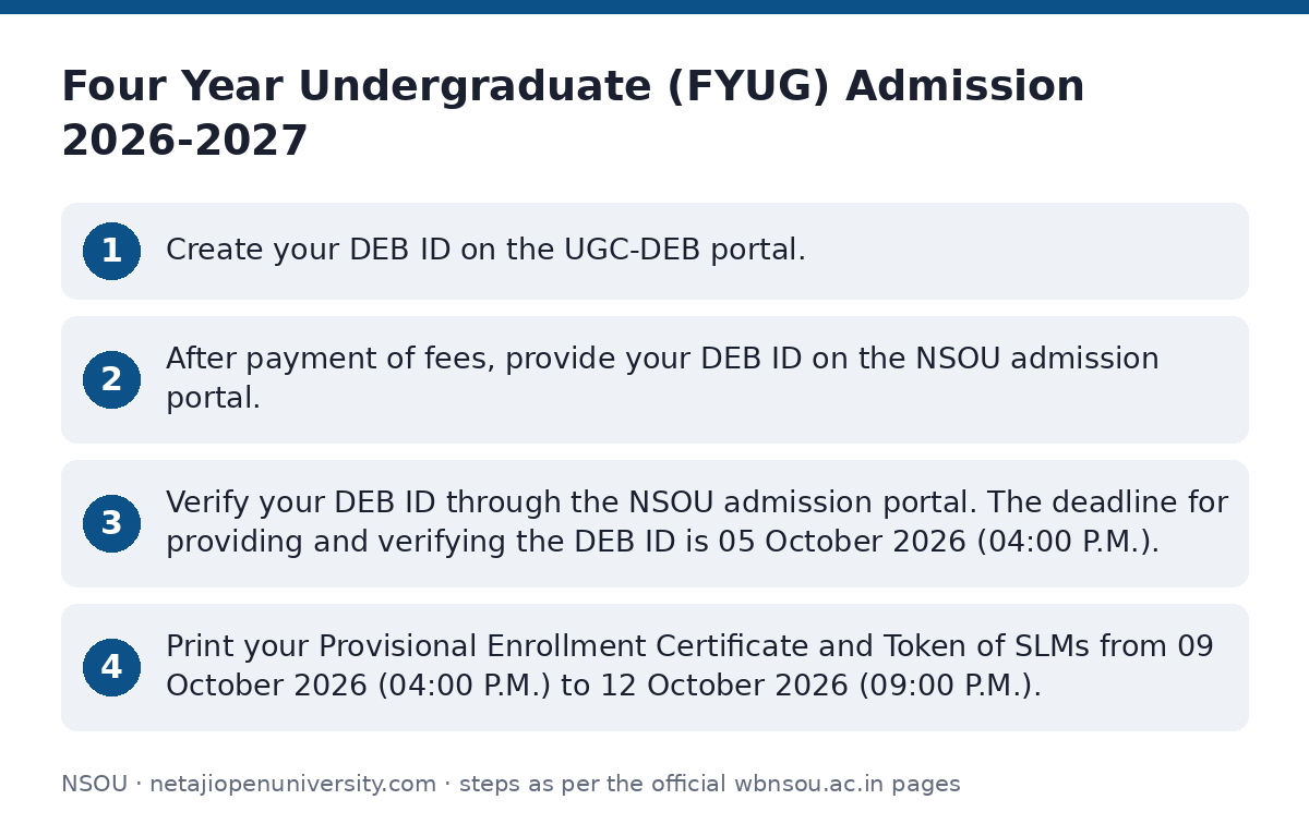 NSOU: Four Year Undergraduate (FYUG) Admission 2026-2027 — step-by-step