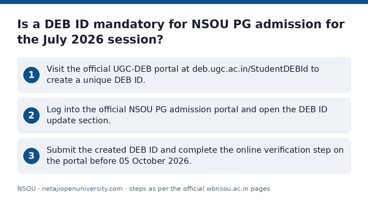 NSOU: Is a DEB ID mandatory for NSOU PG admission for the July 2026 session? — step-by-step