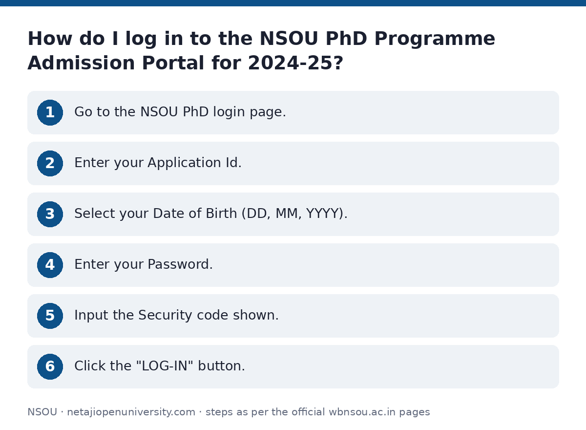 NSOU: How do I log in to the NSOU PhD Programme Admission Portal for 2024-25? — step-by-step