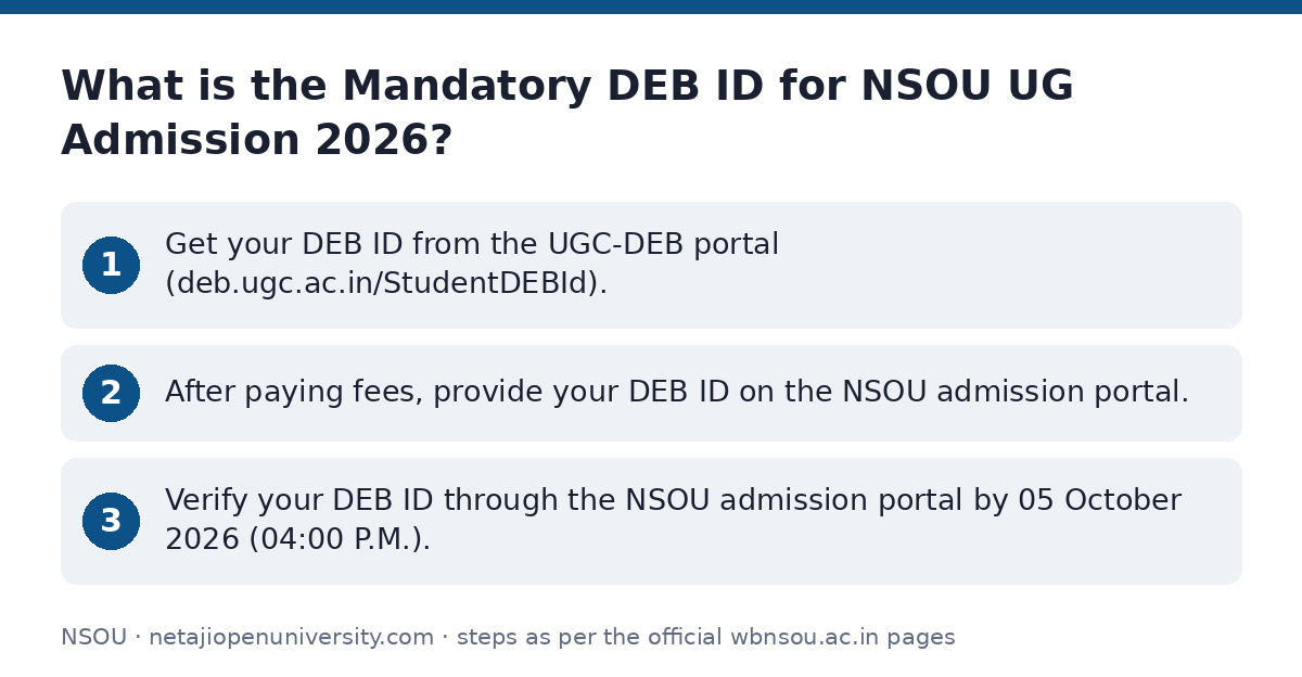 NSOU: What is the Mandatory DEB ID for NSOU UG Admission 2026? — step-by-step