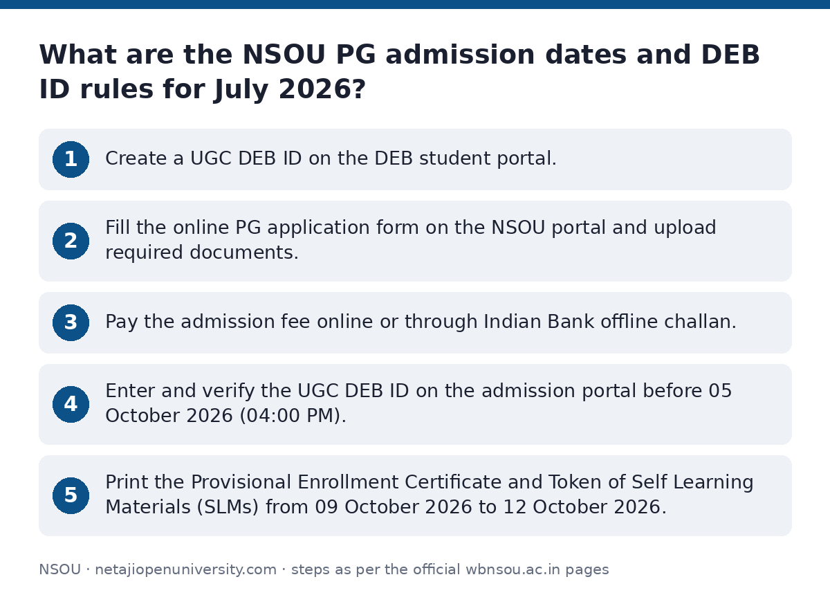 NSOU: What are the NSOU PG admission dates and DEB ID rules for July 2026? — step-by-step