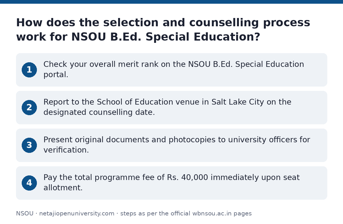 NSOU: How does the selection and counselling process work for NSOU B.Ed. Special Education? — step-by-step