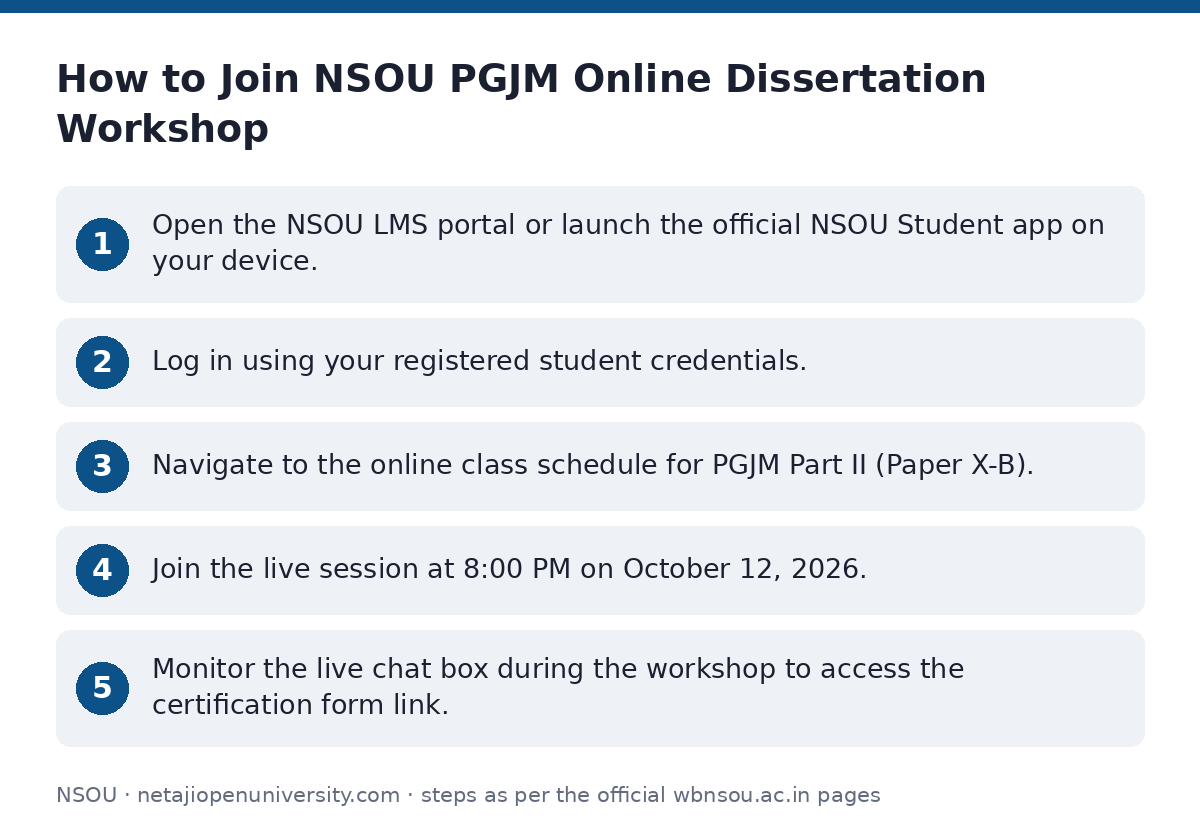 NSOU: How to Join NSOU PGJM Online Dissertation Workshop — step-by-step