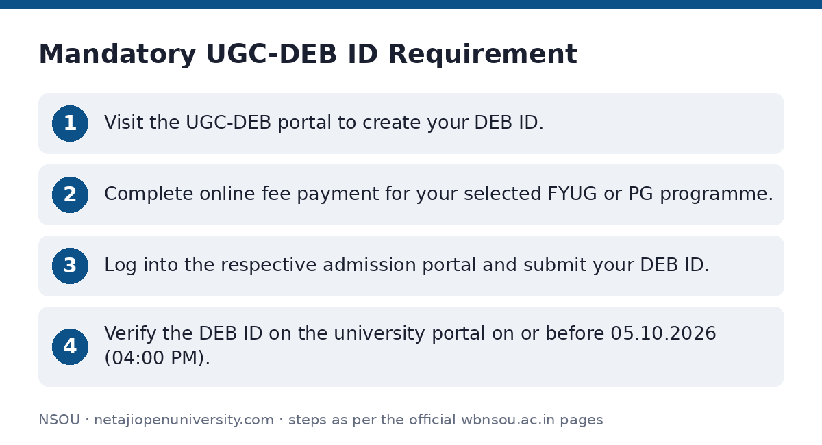 NSOU: Mandatory UGC-DEB ID Requirement — step-by-step