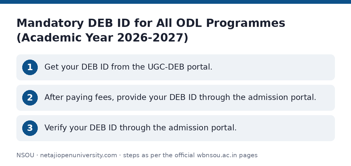 NSOU: Mandatory DEB ID for All ODL Programmes (Academic Year 2026-2027) — step-by-step