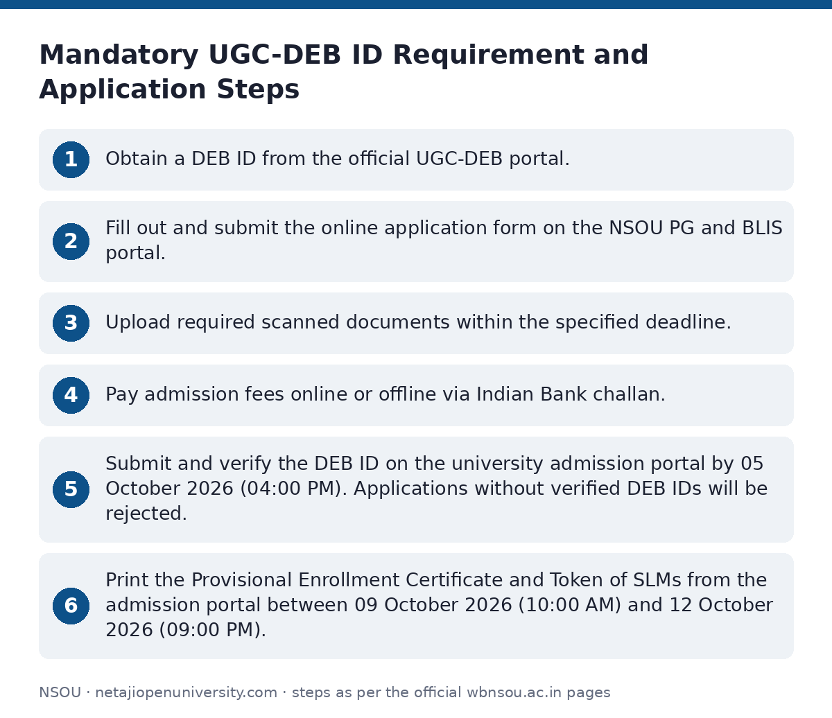 NSOU: Mandatory UGC-DEB ID Requirement and Application Steps — step-by-step