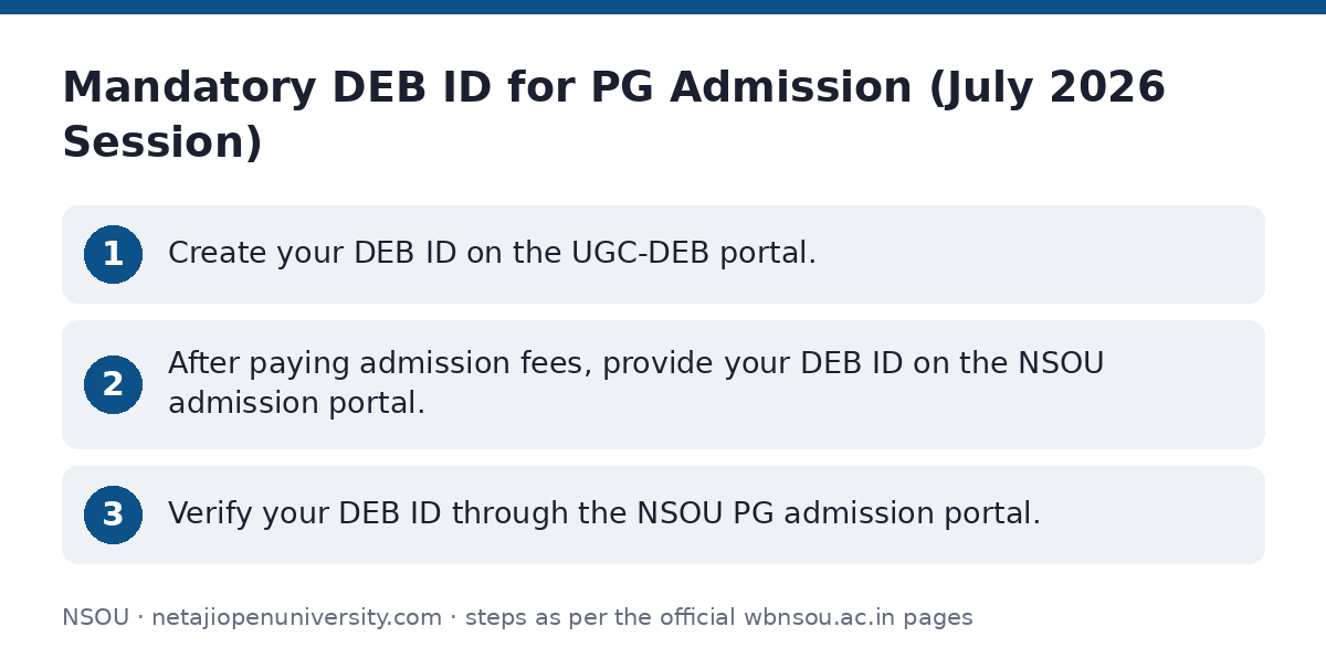 NSOU: Mandatory DEB ID for PG Admission (July 2026 Session) — step-by-step