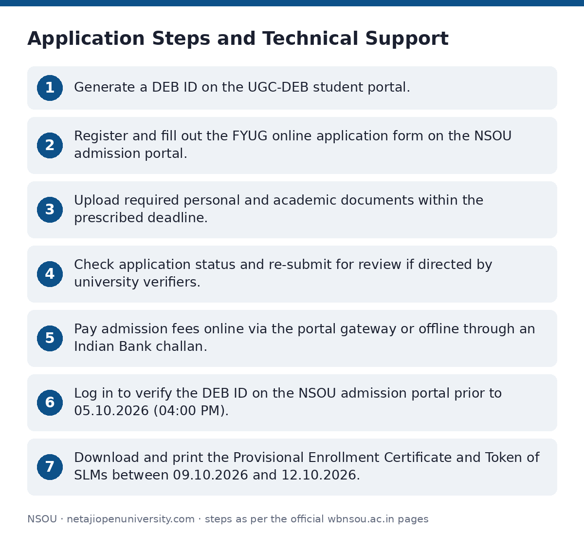 NSOU: Application Steps and Technical Support — step-by-step