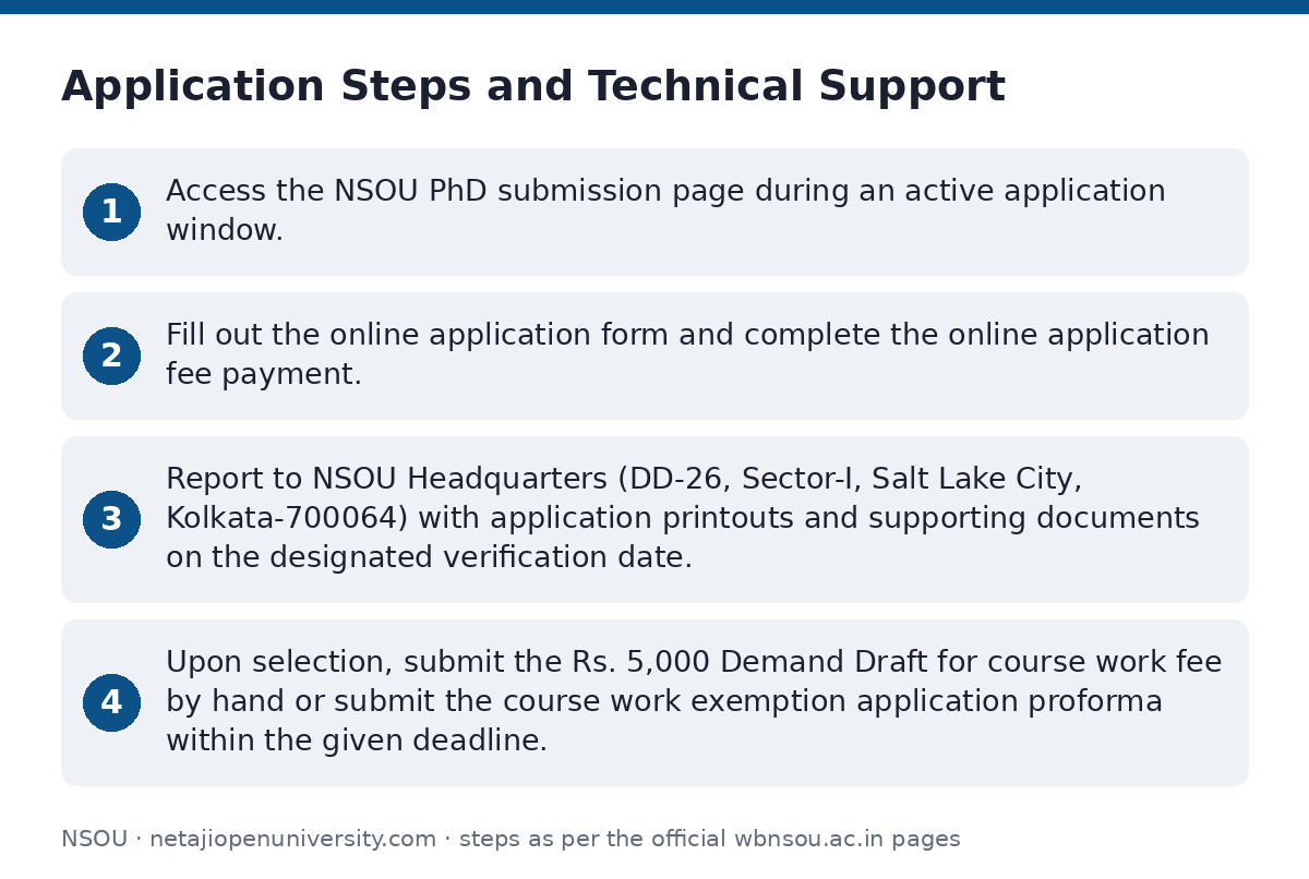 NSOU: Application Steps and Technical Support — step-by-step