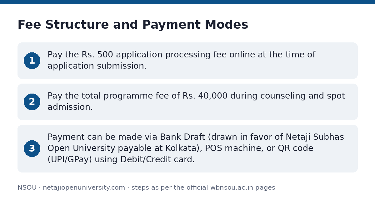 NSOU: Fee Structure and Payment Modes — step-by-step