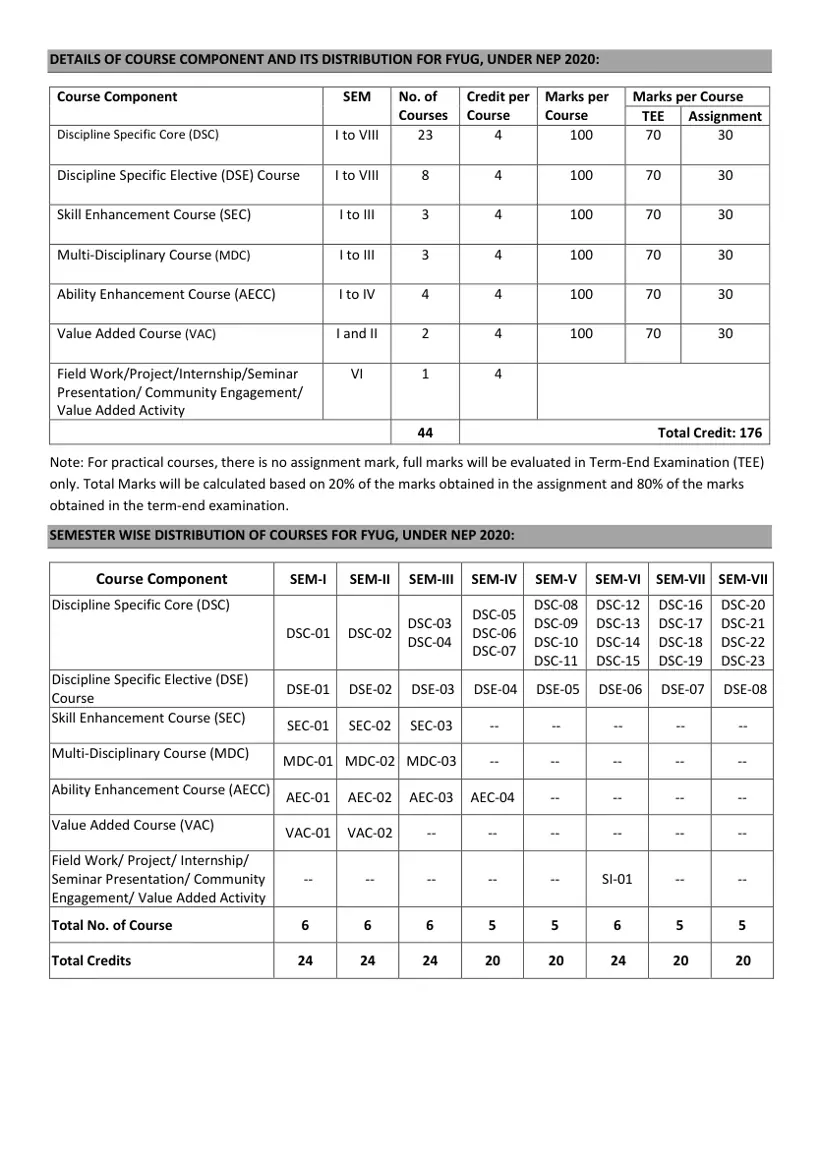 First page of the official NSOU document: NSOU FYUG Course Structure and Credit Distribution 2026