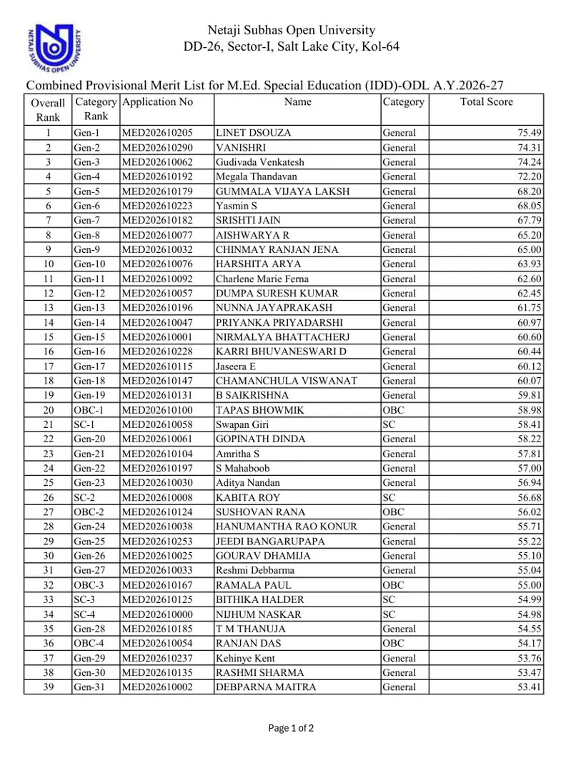 First page of the official NSOU document: NSOU M.Ed. Special Education IDD Provisional Merit List 2026