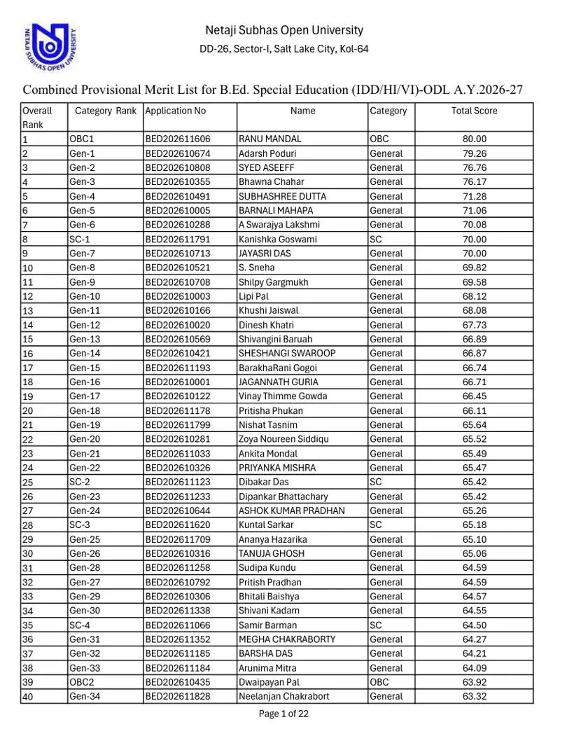 First page of the official NSOU document: NSOU B.Ed. Special Education Provisional Merit List 2026