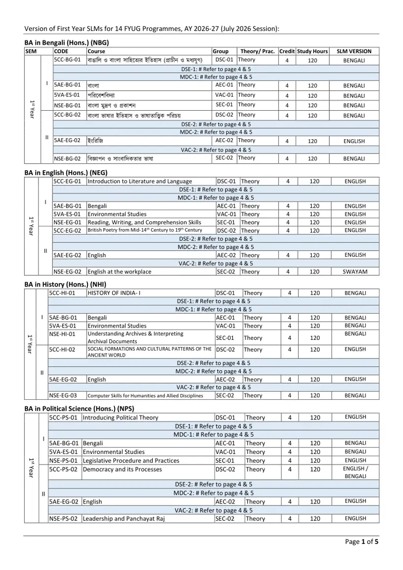 First page of the official NSOU document: NSOU FYUG First Year SLM Medium List 2026