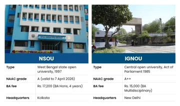 NSOU vs IGNOU